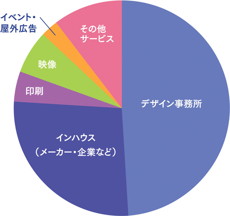 求人企業の業種