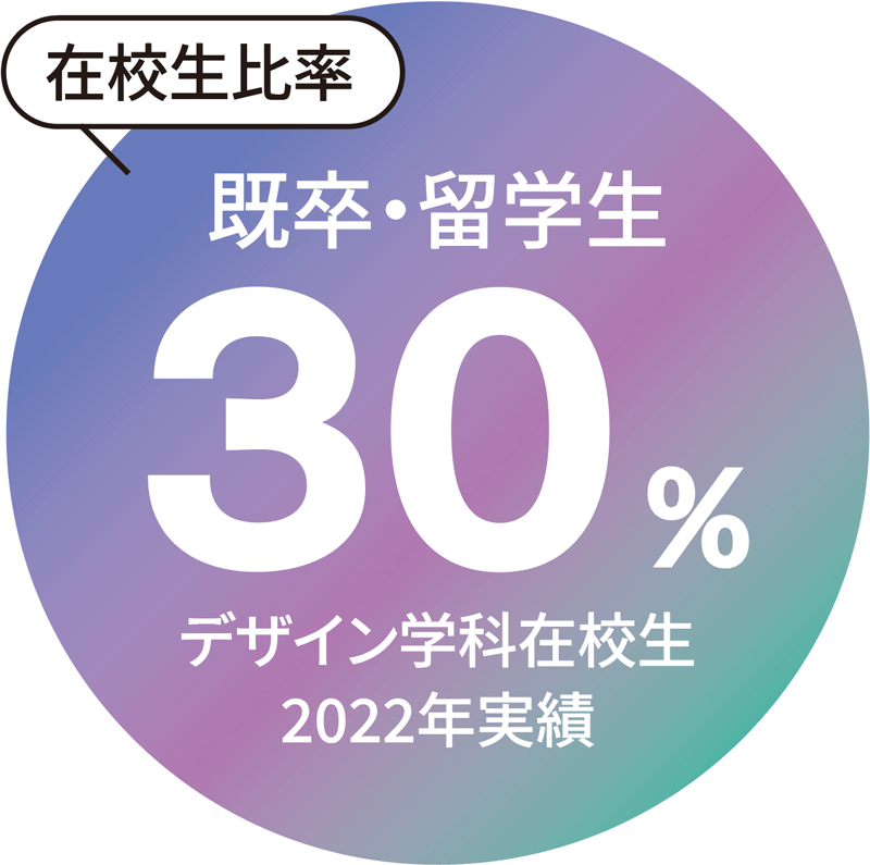 求人企業の業種