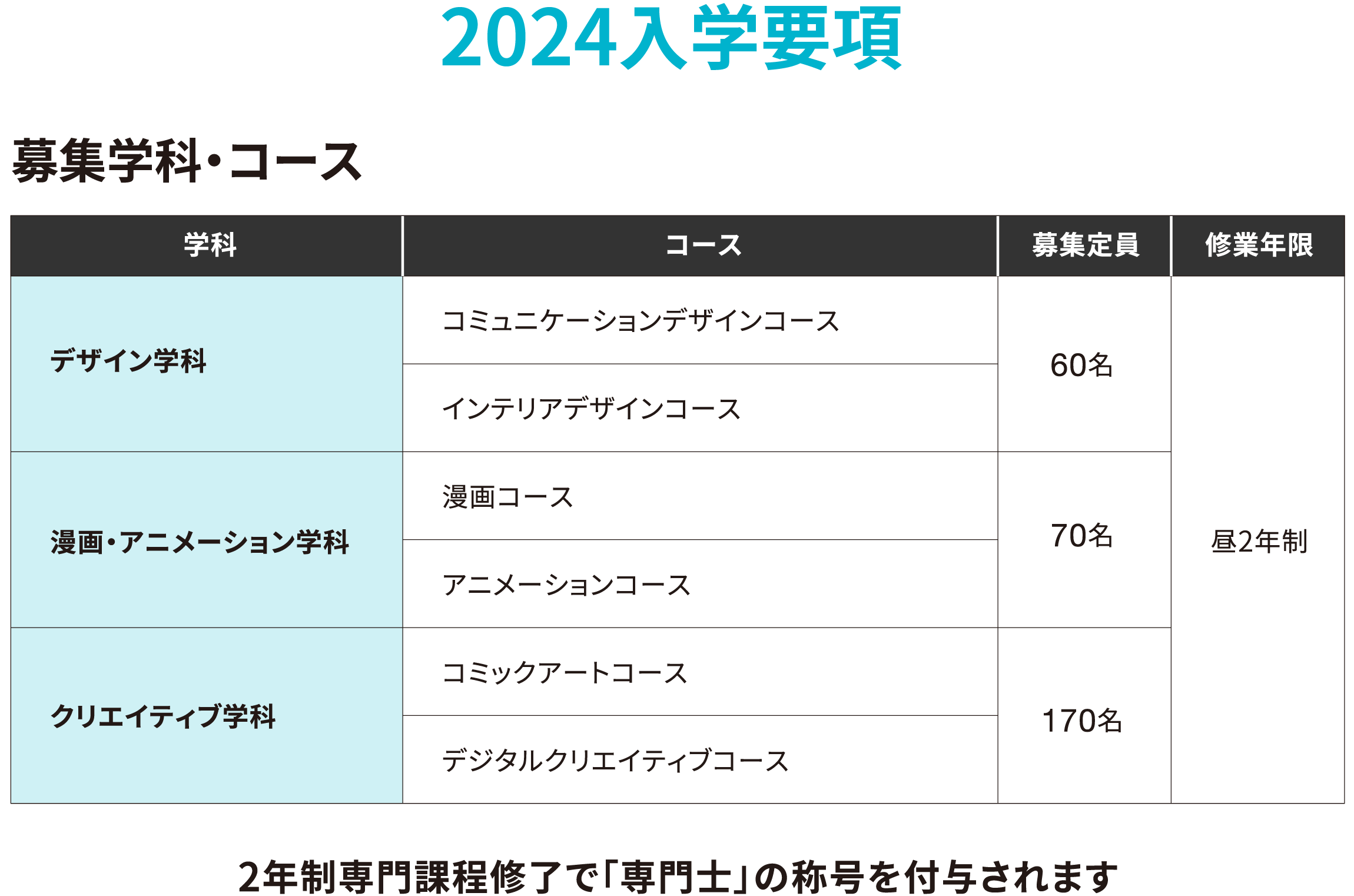 2024入学要項