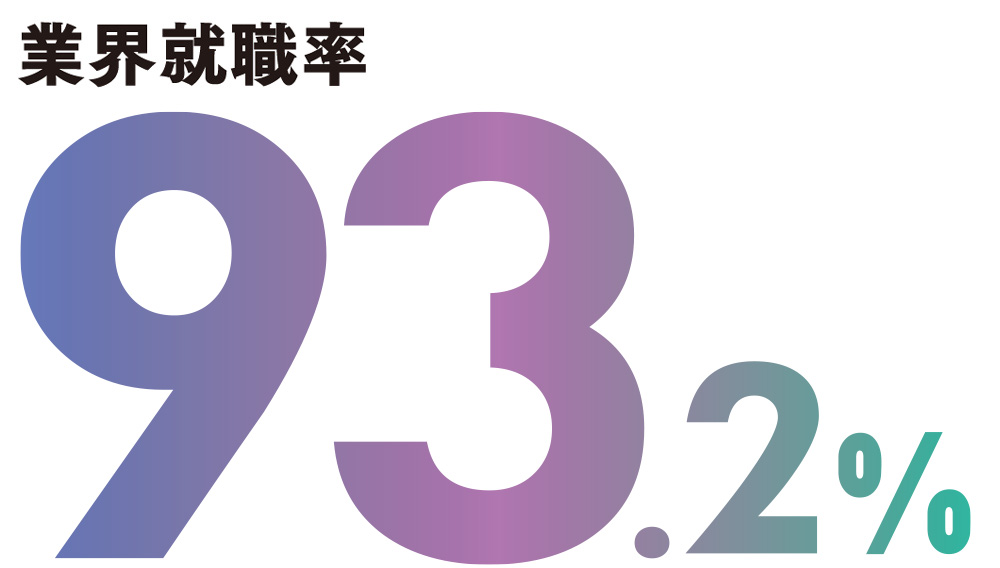 業界就職率:93.2%